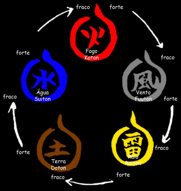Os 4 Elementos - 4 Forças da Natureza (em Ti) I
